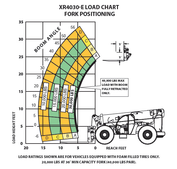 XR4030-E Load Chart