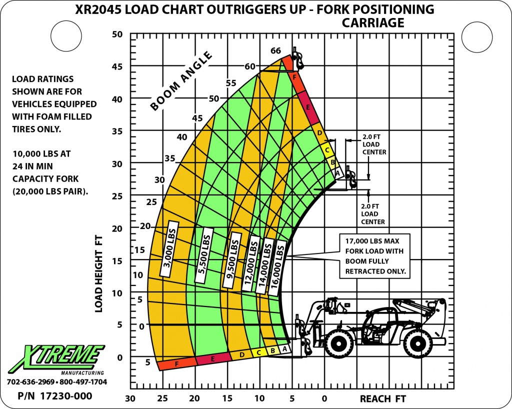 12k Telehandler Load Chart