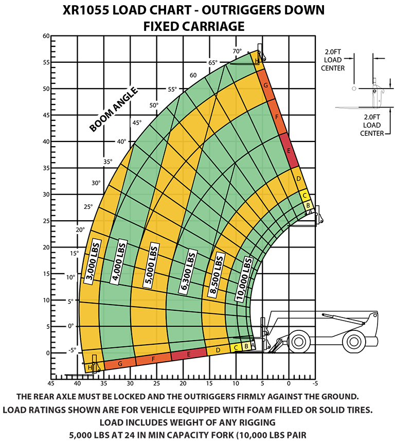 XR1055-B Load Chart