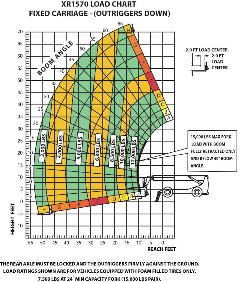 XR1570-C Load Chart