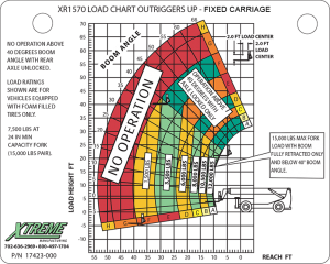 XR1570 Load Chart Outriggers Up - Fixed Carriage