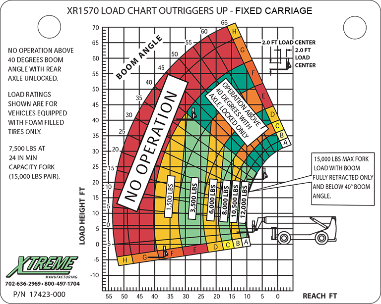 XR1570 Load Chart Outriggers Up Fixed Carriage Ahern Canada