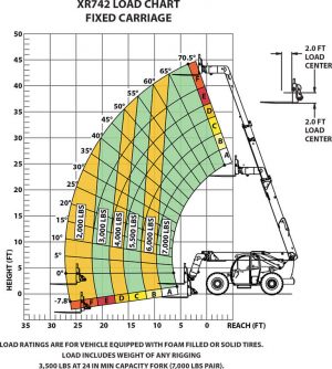 XR742 Fixed Carriage