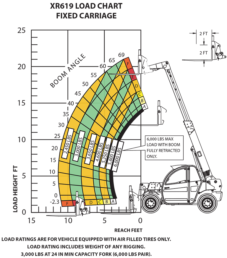 XR619.-A Load Chart