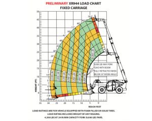XR944 Load Chart