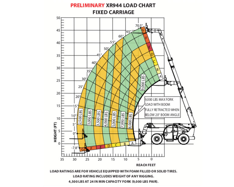 Jcb 512 56 Fuel Capacity