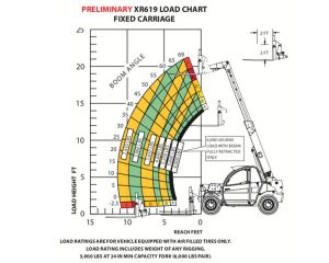 XR619 Load Chart