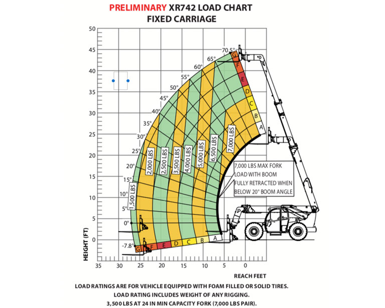 Tire Load Rating Chart Canada