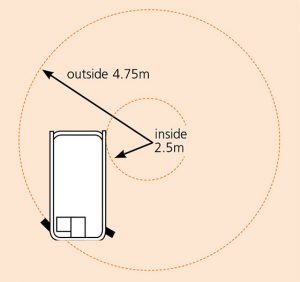 S2255RT/S2755RT Turning Radius