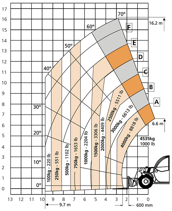 ic 80 load chart ic 80 load chart