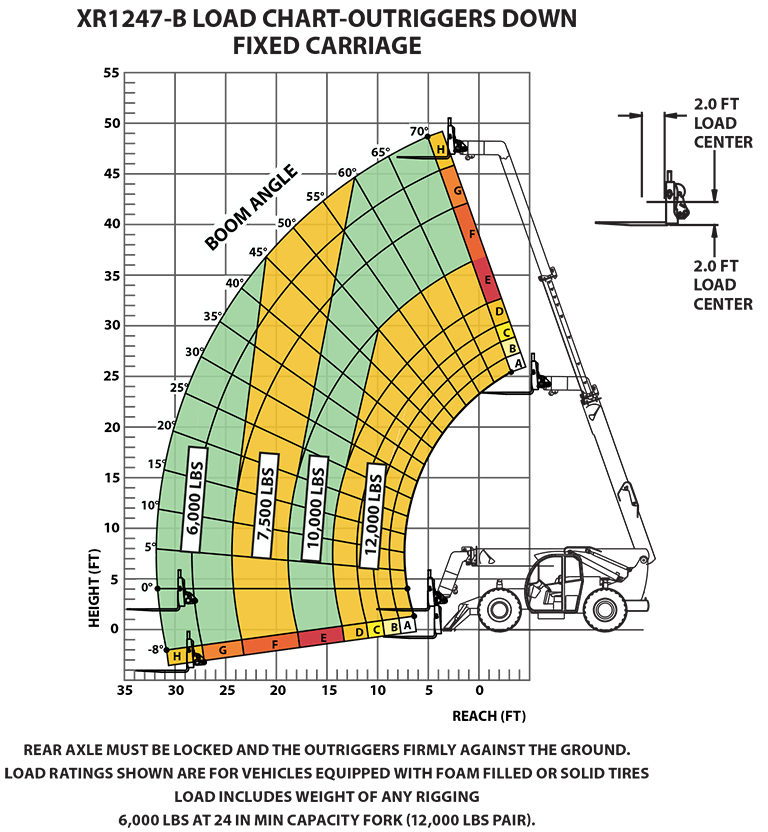 XR1247-B Load Chart