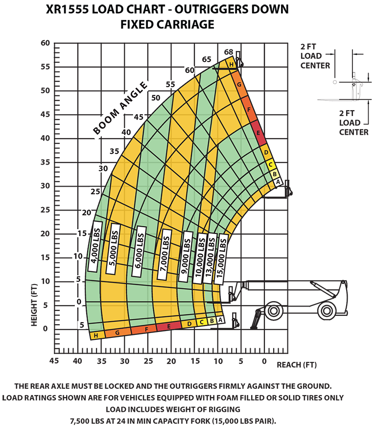 XR1555-C Load Chart