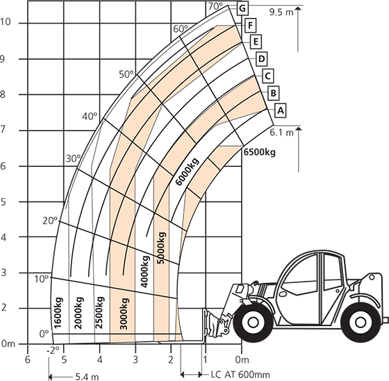 Snorkel SR1331 Loading Chart