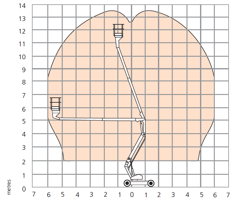 A38E Working Envelope