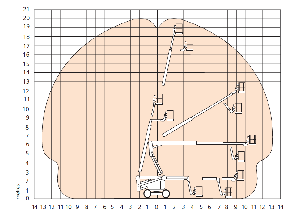 AB60J Working Envelope