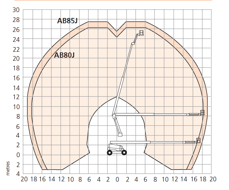 AB80J Working Environment