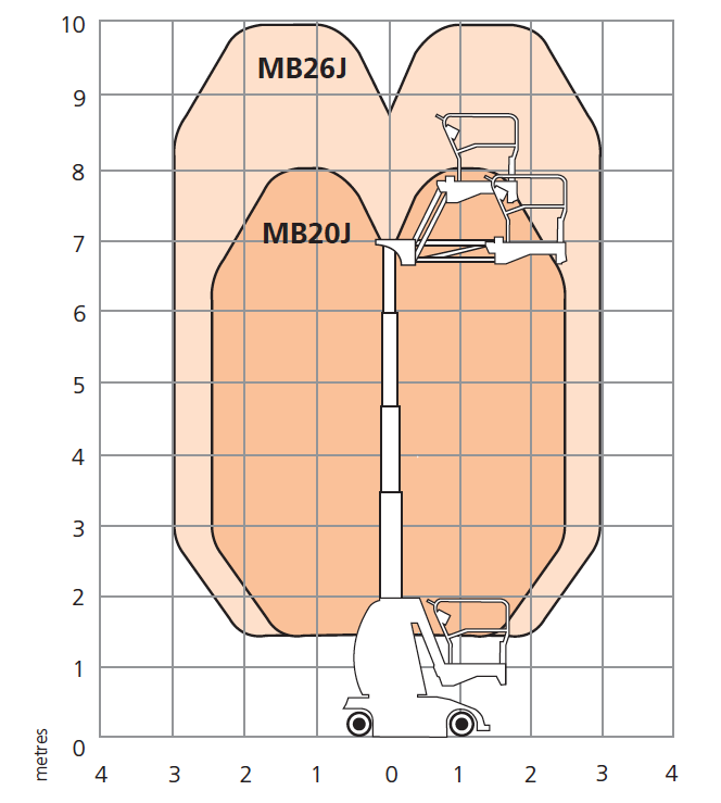 MB20J Working Envelope