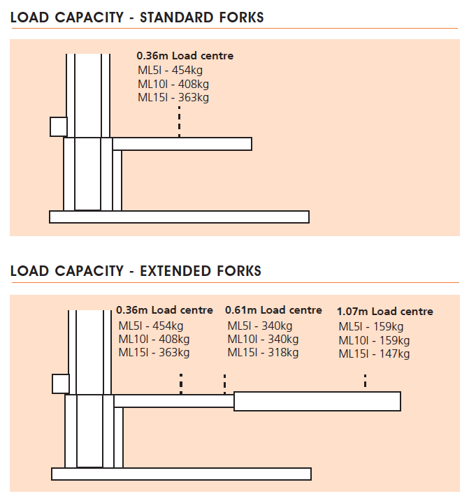 Snorkel ML10I Loading-Capacity