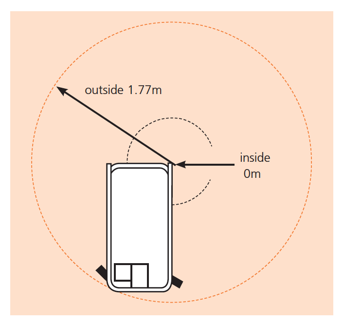 S3019E Turning Radius