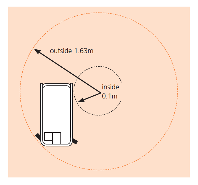 S3215L Turning Radius