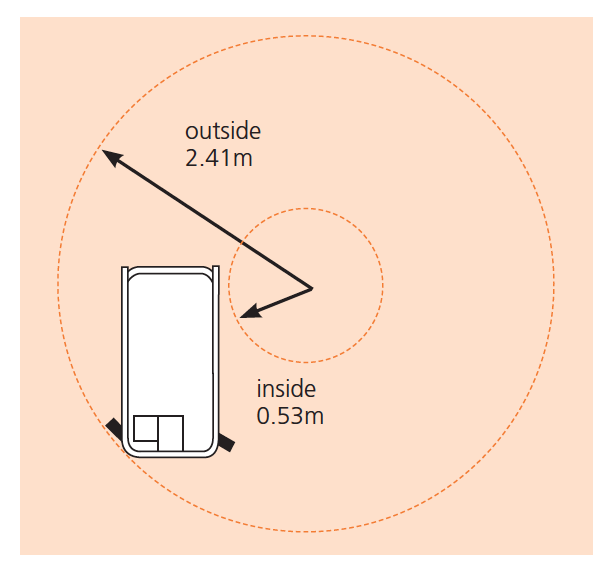 S4740E Turning Radius