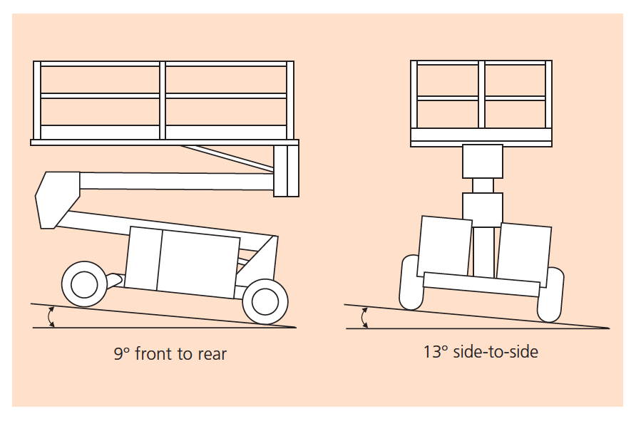 SL26SL/SL30SL Leveling Capabilities