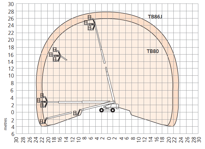 TB80/TB86J Working Envelope