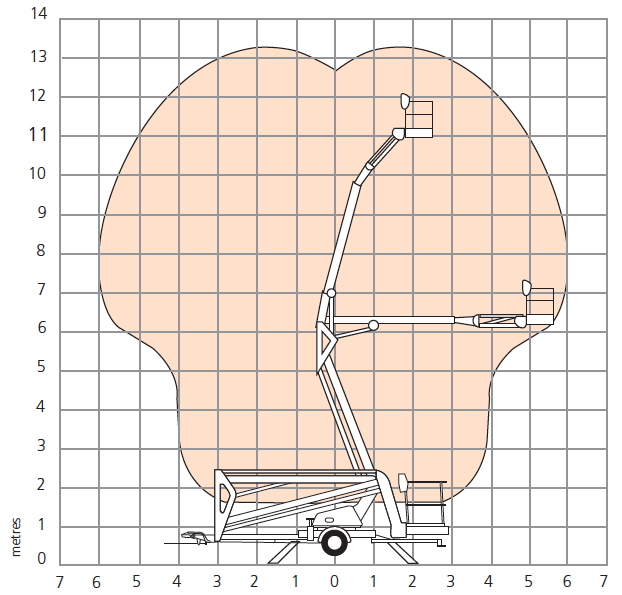 TL37J Working Envelope