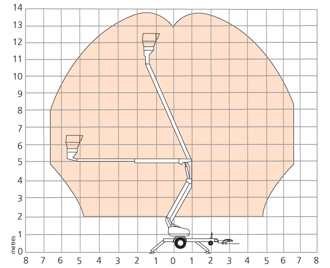 TL39 Working Envelope