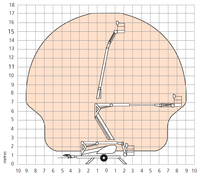 TL49J Working Envelope