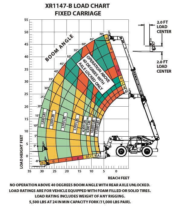 XR1147-B Load Chart