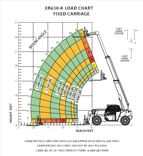 XR619.-A Load Chart