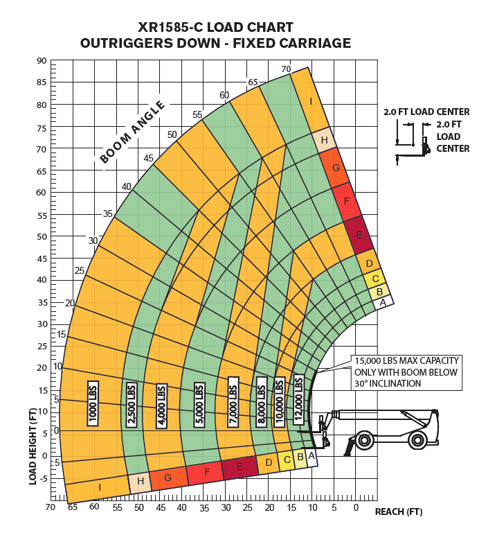 XR1585-C Load Chart